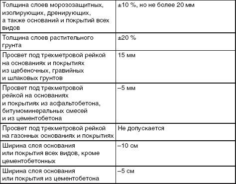 Благоустройство территории вокруг коттеджа