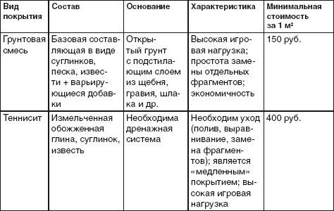 Благоустройство территории вокруг коттеджа