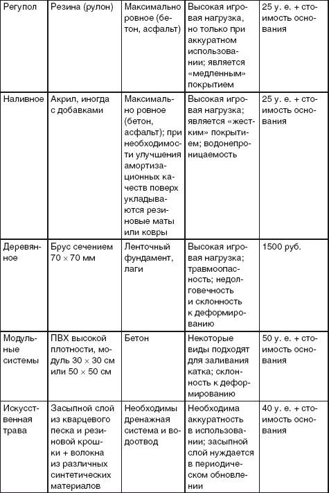 Благоустройство территории вокруг коттеджа