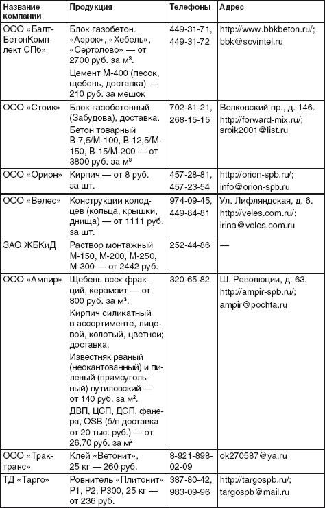 Благоустройство территории вокруг коттеджа