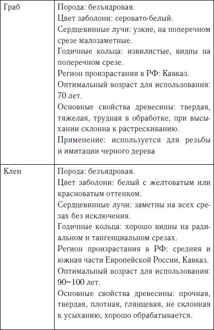 Секреты резьбы по дереву