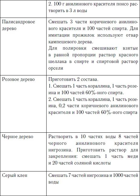 Секреты резьбы по дереву