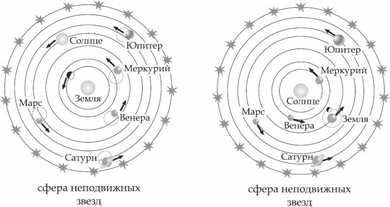 Астрономия за 1 час