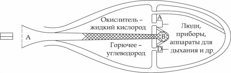 Астрономия за 1 час