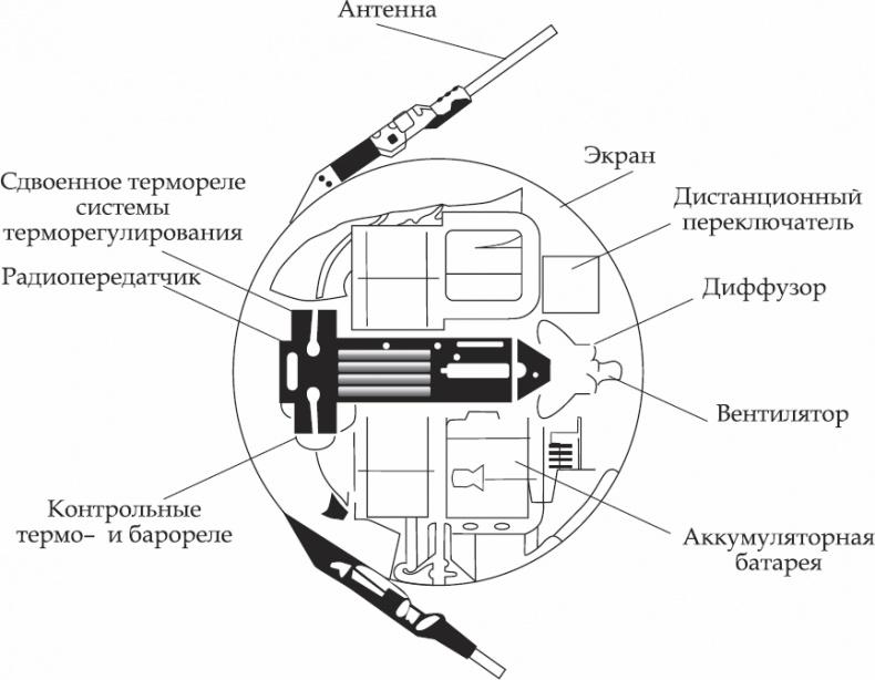 Астрономия за 1 час