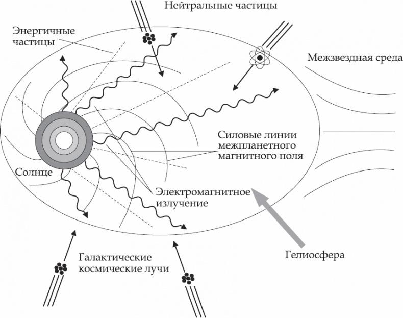 Астрономия за 1 час