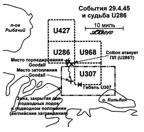 Тайны подводной войны. 1914–1945