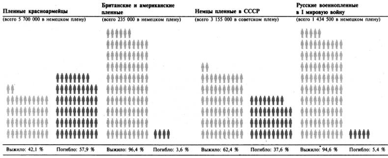 Тайны Третьего Рейха. "Гладиаторы" вермахта в действии