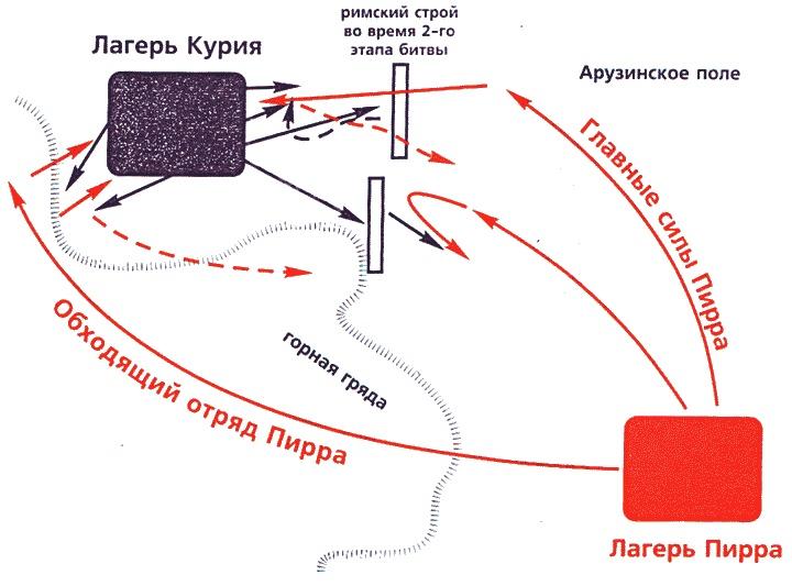 Войны античного мира. Походы Пирра