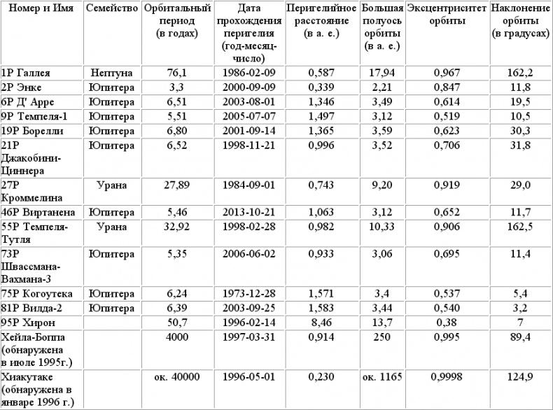 Солнечная система