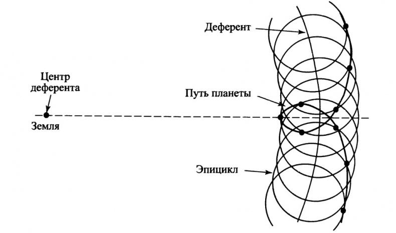 Солнечная система