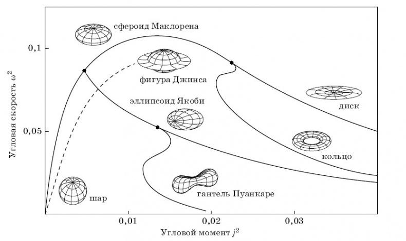 Солнечная система