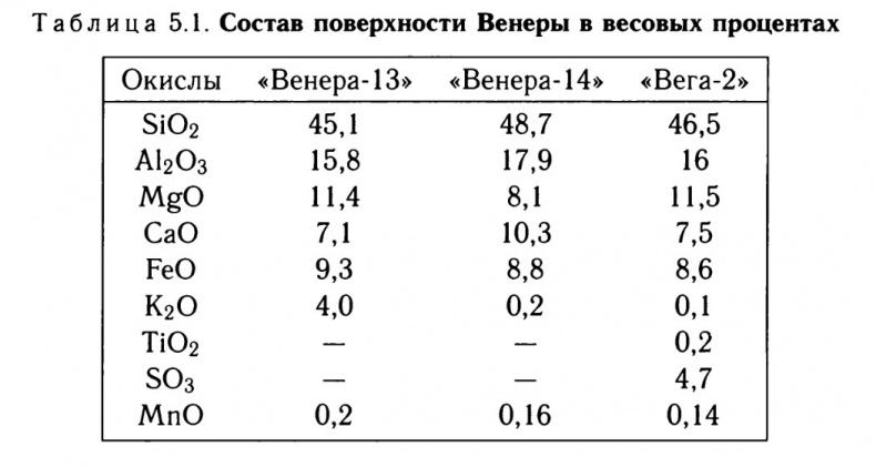 Солнечная система