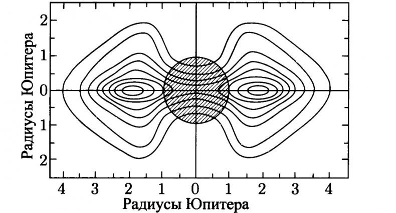 Солнечная система