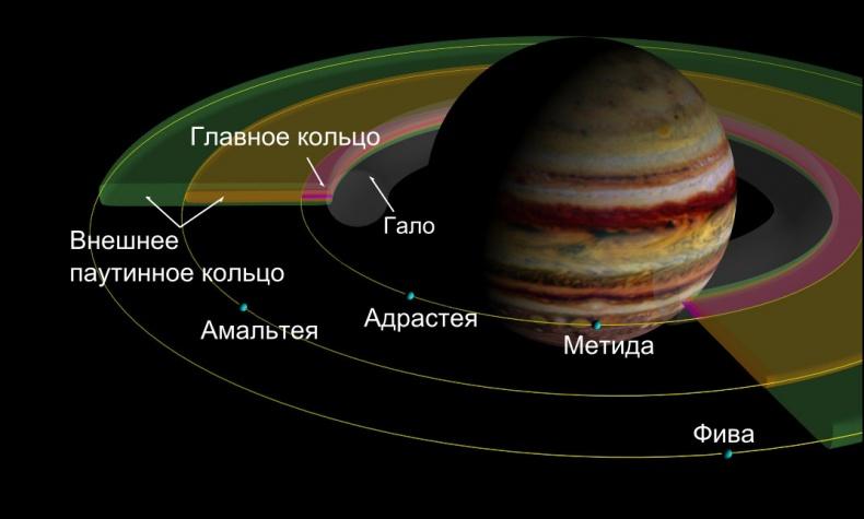 Солнечная система