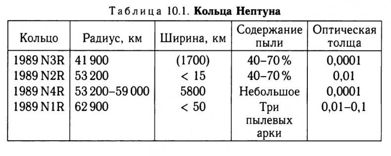 Солнечная система