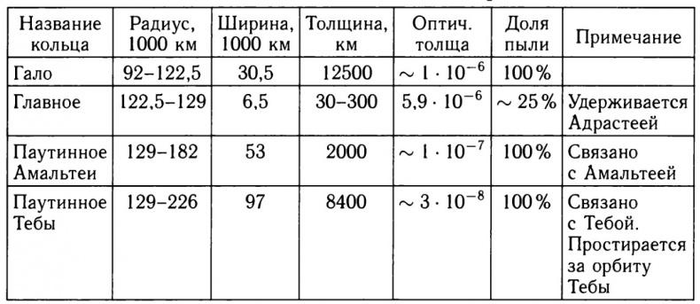 Солнечная система