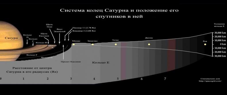 Солнечная система