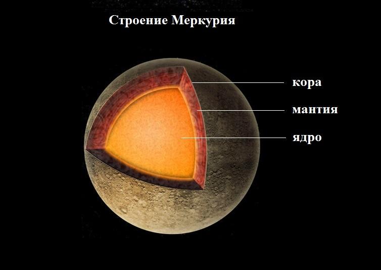 Солнечная система