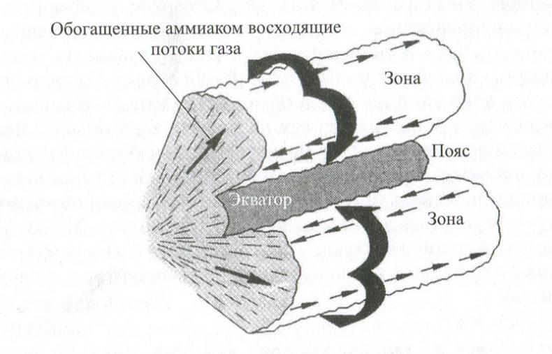 Солнечная система