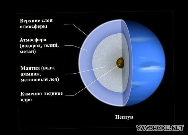 Солнечная система