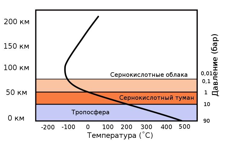 Солнечная система