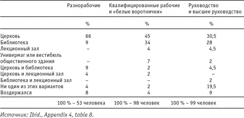 Искусство видеть