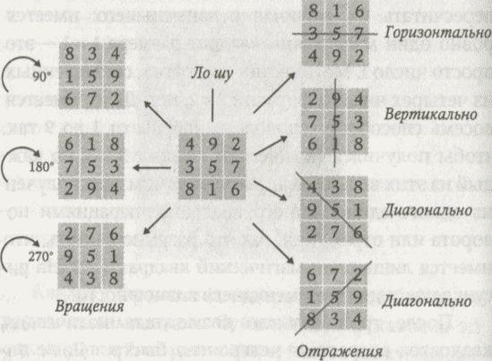 Алекс в стране чисел. Необычайное путешествие в волшебный мир математики