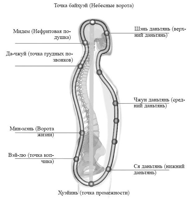 Исцеление души от негативных эмоций. 25 упражнений. Деньги и духовность без противоречий