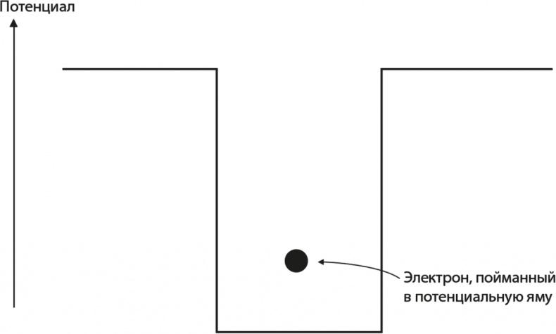 Вселенная. Курс выживания среди черных дыр, временных парадоксов, квантовой неопределенности