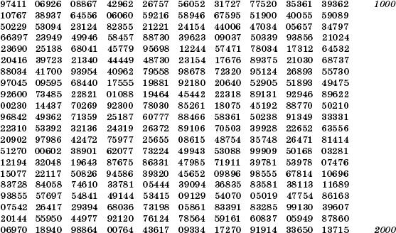 Число Бога. Золотое сечение – формула мироздания