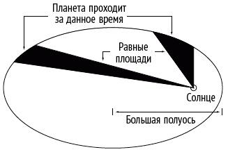 Число Бога. Золотое сечение – формула мироздания