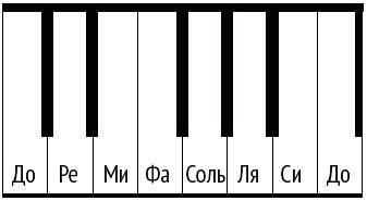 Число Бога. Золотое сечение – формула мироздания