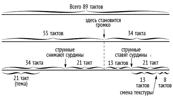 Число Бога. Золотое сечение – формула мироздания