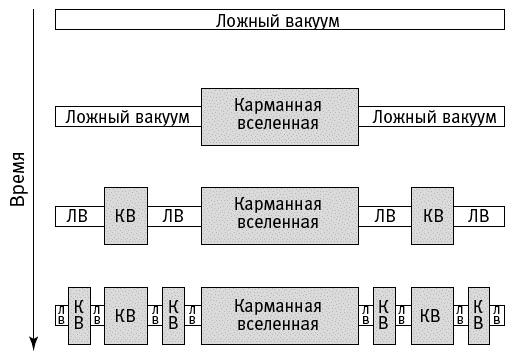 Число Бога. Золотое сечение – формула мироздания