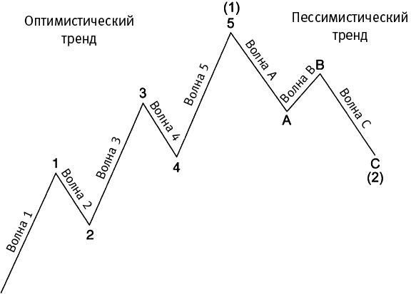 Число Бога. Золотое сечение – формула мироздания