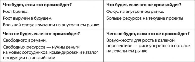 Бизнесхак на каждый день. Экономьте время, деньги и силы