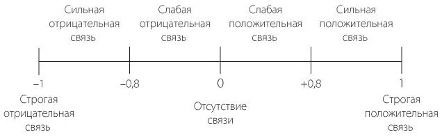 Бизнесхак на каждый день. Экономьте время, деньги и силы