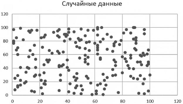 Бизнесхак на каждый день. Экономьте время, деньги и силы