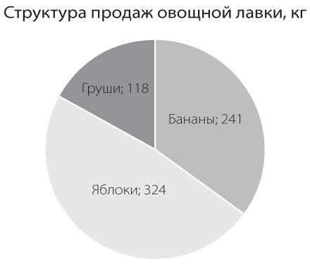 Бизнесхак на каждый день. Экономьте время, деньги и силы