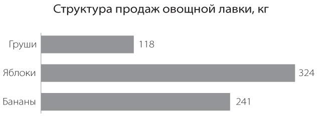 Бизнесхак на каждый день. Экономьте время, деньги и силы