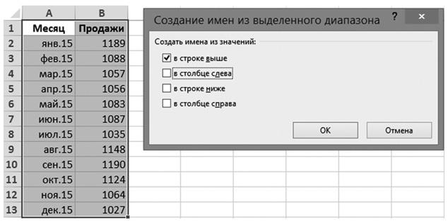 Бизнесхак на каждый день. Экономьте время, деньги и силы