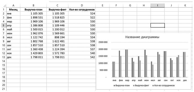 Бизнесхак на каждый день. Экономьте время, деньги и силы