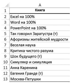 Бизнесхак на каждый день. Экономьте время, деньги и силы