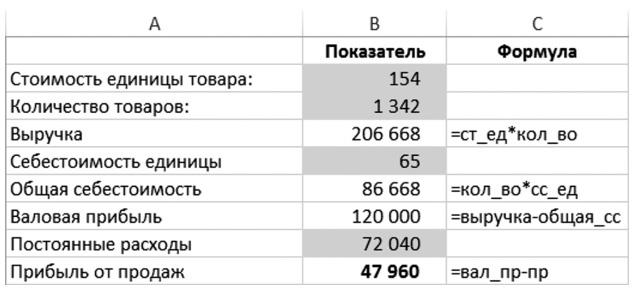 Бизнесхак на каждый день. Экономьте время, деньги и силы