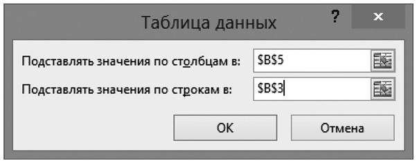 Бизнесхак на каждый день. Экономьте время, деньги и силы