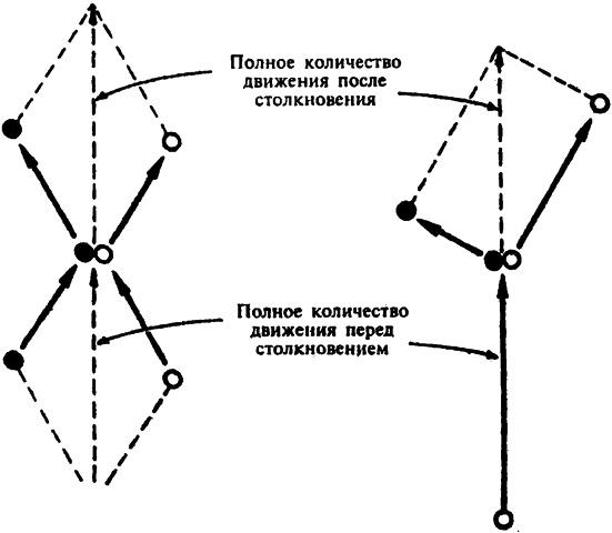 Популярная физика. От архимедова рычага до квантовой теории