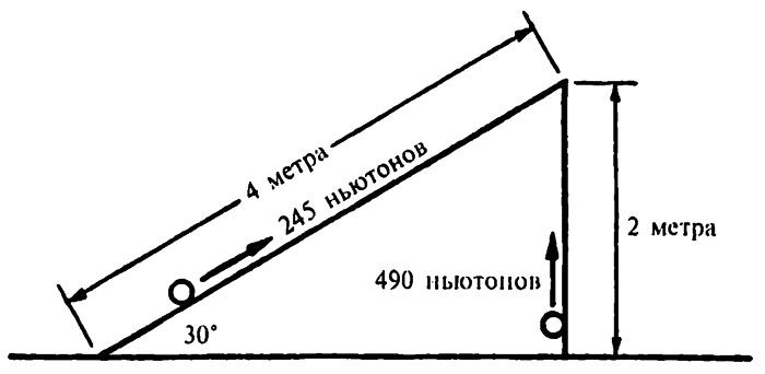 Популярная физика. От архимедова рычага до квантовой теории