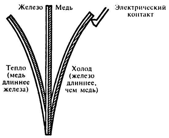 Популярная физика. От архимедова рычага до квантовой теории