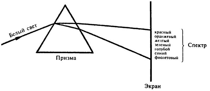 Популярная физика. От архимедова рычага до квантовой теории